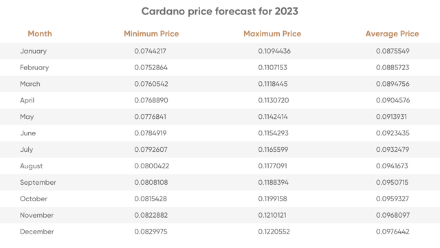 [infographic] Cardano price prediction 2020-6.png